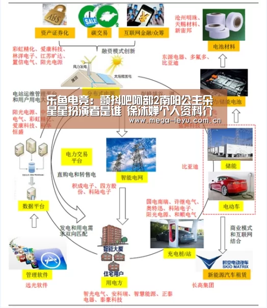 乐鱼电竞:颤抖吧阿部2南阳公主朵星星扮演者是谁 徐沐婵个人资料介绍(图1) 乐鱼电竞:颤抖吧阿部2南阳公主朵星星扮演者是谁 徐沐婵个人资料介绍(图1)